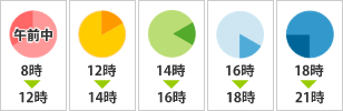 お届け時間帯